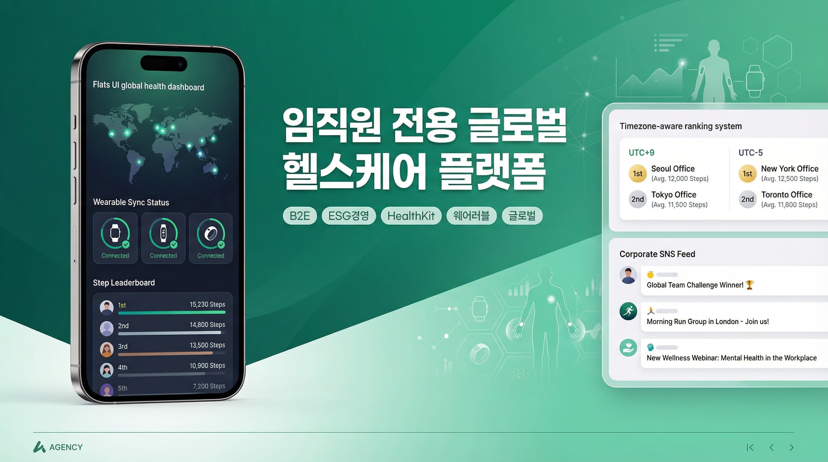 임직원 전용 글로벌 헬스케어 플랫폼