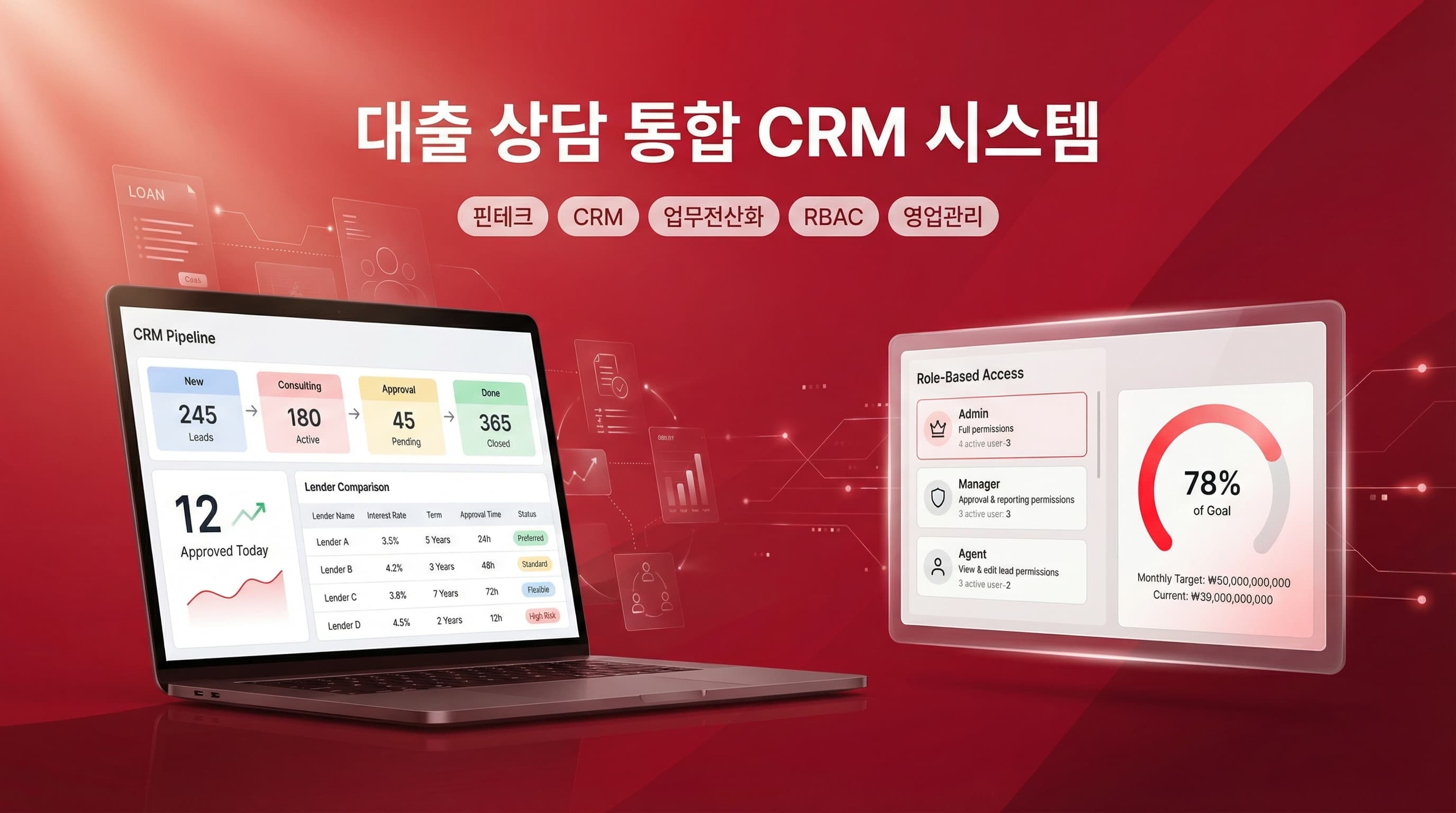 대출 상담 통합 CRM 시스템