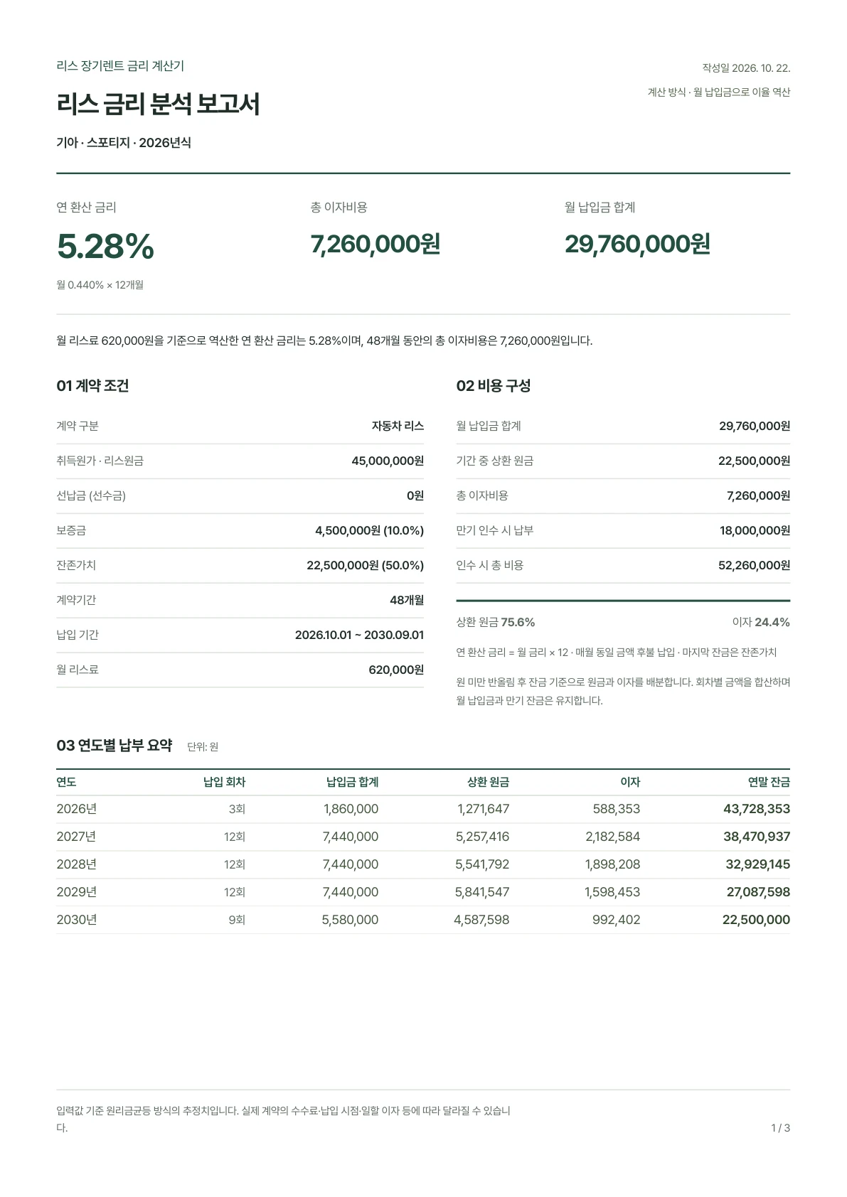 리스 금리 분석 보고서 1페이지 미리보기